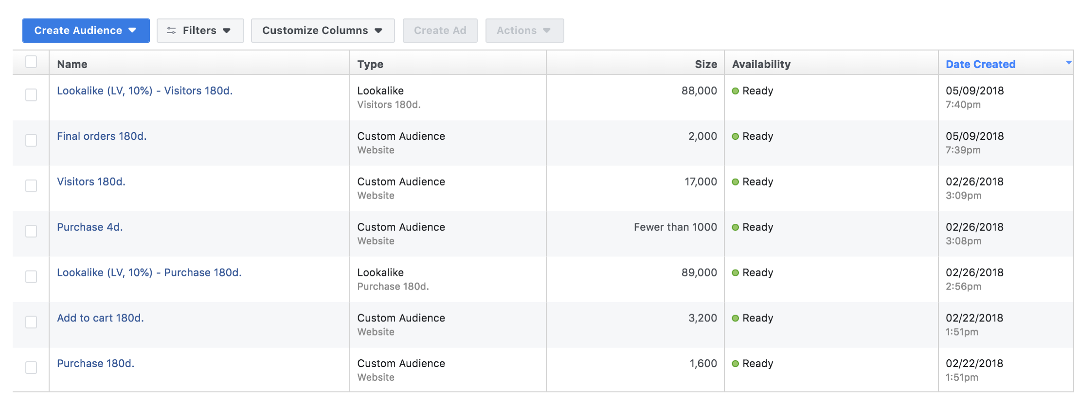 Facebook audiences