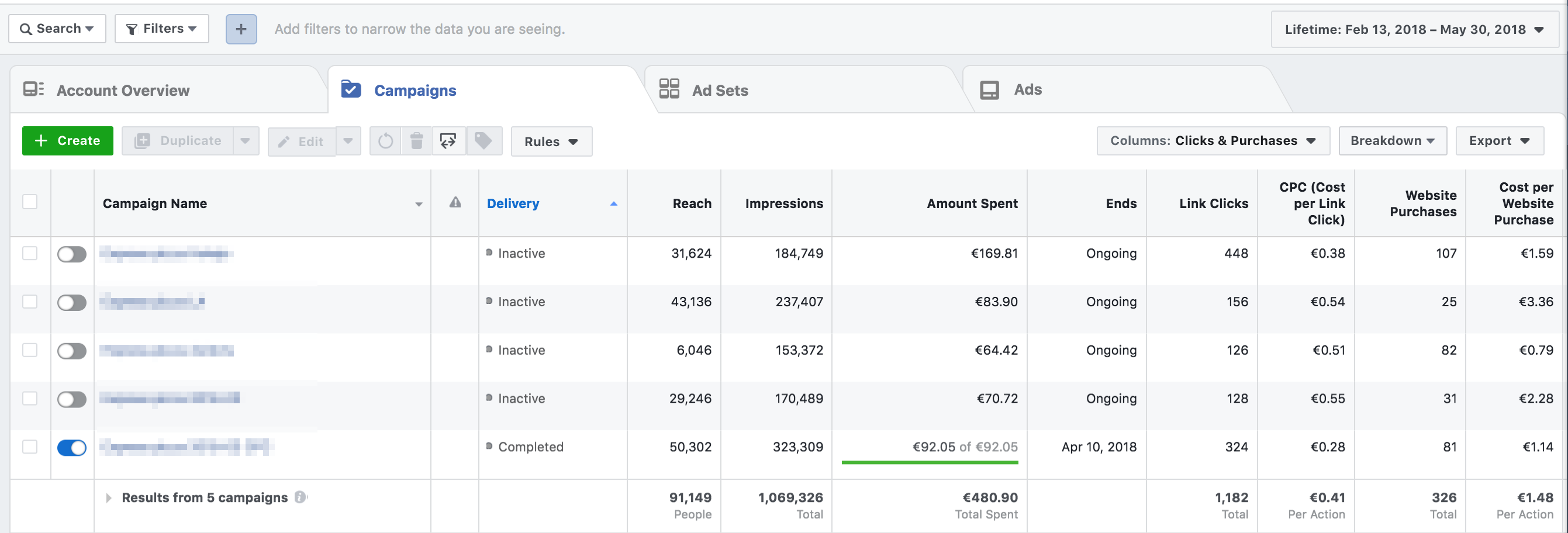 Facebook pixel in ads manager – website analysis checklist