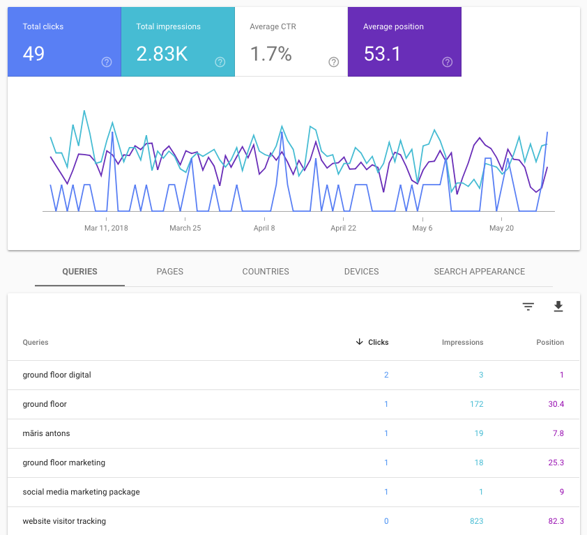 Google Search Console – website analysis checklist