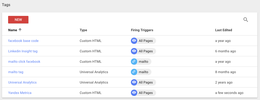 google tag manager – website analysis checklist