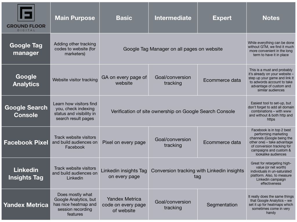 website analysis checklist